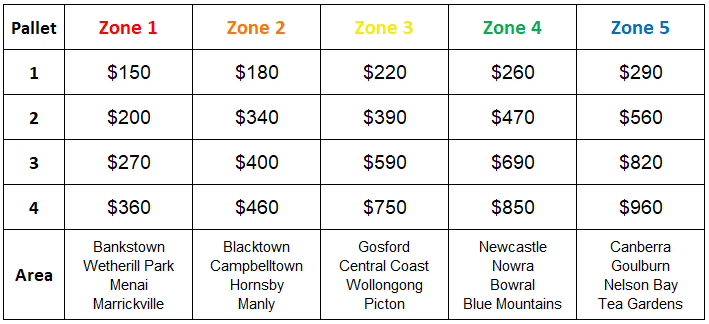 shipping rate fee for tiles